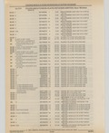Previous Page - Cadillac Parts and Accessories Catalog June 1991