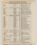 Next Page - Cadillac Parts and Accessories Catalog June 1991