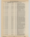 Previous Page - Cadillac Parts and Accessories Catalog June 1991