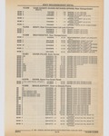 Next Page - Cadillac Parts and Accessories Catalog June 1991