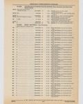 Next Page - Cadillac Parts and Accessories Catalog June 1991