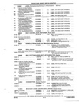 Next Page - Parts and Illustration Catalog 17B August 1992