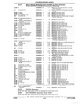 Previous Page - Parts and Illustration Catalog 17F January 1992