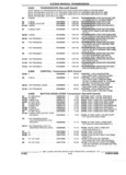 Previous Page - Parts and Illustration Catalog 17F January 1992