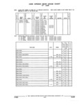 Next Page - Parts and Illustration Catalog 17F January 1992