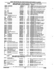 Next Page - Parts and Illustration Catalog 17F January 1992