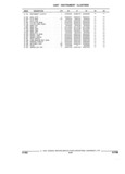 Previous Page - Parts and Illustration Catalog 17F January 1992