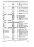 Previous Page - Parts and Illustration Catalog 17F January 1992