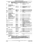 Previous Page - Parts and Illustration Catalog 17F January 1992