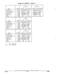 Previous Page - Parts and Accessories Catalog 17L January 1992