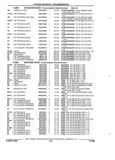 Previous Page - Parts and Accessories Catalog 17L January 1992