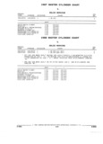 Next Page - Parts and Accessories Catalog 17L January 1992