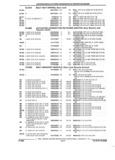 Previous Page - Parts and Accessories Catalog 17L January 1992