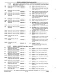 Previous Page - Parts and Accessories Catalog 17L January 1992