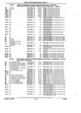 Previous Page - Parts and Accessories Catalog 17L January 1992