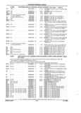 Next Page - Parts and Illustration Catalog 22J November 1992