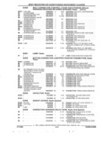 Next Page - Parts and Illustration Catalog 22J November 1992