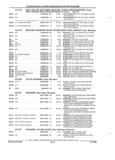 Next Page - Parts and Illustration Catalog 22J November 1992
