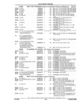 Previous Page - Parts and Accessories Catalog 32A November 1992