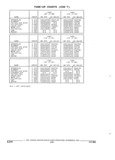 Previous Page - Parts and Accessories Catalog 32A November 1992