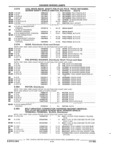 Next Page - Parts and Accessories Catalog 32A November 1992