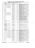 Previous Page - Parts and Accessories Catalog 32A November 1992