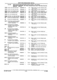 Previous Page - Parts and Accessories Catalog 32A November 1992