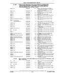 Previous Page - Parts and Accessories Catalog 32A November 1992