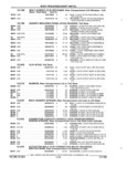 Previous Page - Parts and Accessories Catalog 32A November 1992