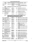 Previous Page - Parts and Accessories Catalog 32A November 1992