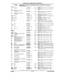 Previous Page - Parts and Accessories Catalog 32A November 1992