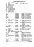 Next Page - Parts and Accessories Catalog 32A November 1992
