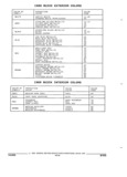Next Page - Parts and Illustration Catalog 44C August 1992