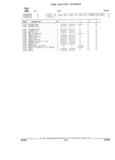 Next Page - Parts and Accessory Catalog 44H April 1992
