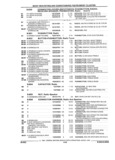 Previous Page - Parts and Accessory Catalog 44H April 1992