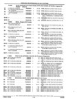 Previous Page - Illustrated Parts Catalog 53M August 1992