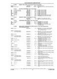 Next Page - Parts and Illustration Catalog 62D November 1992