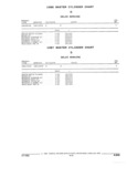 Next Page - Parts and Illustration Catalog 62D November 1992