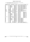 Previous Page - Parts and Illustration Catalog 17J April 1993