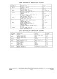 Next Page - Parts and Illustration Catalog 17J April 1993