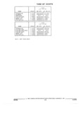 Next Page - Parts and Illustration Catalog 18F May 1993