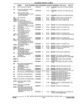 Previous Page - Parts and Illustration Catalog 25W June 1993
