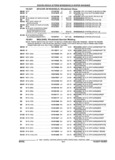 Previous Page - Parts and Illustration Catalog 25W June 1993