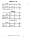 Previous Page - Parts and Accessories Catalog 32C February 1993