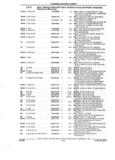 Previous Page - Parts and Accessories Catalog 32C February 1993
