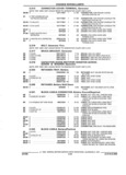 Next Page - Parts and Accessories Catalog 32C February 1993