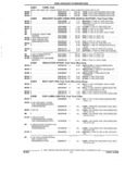 Previous Page - Parts and Accessories Catalog 32C February 1993