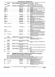 Previous Page - Parts and Accessories Catalog 32C February 1993