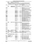Previous Page - Parts and Accessories Catalog 32C February 1993