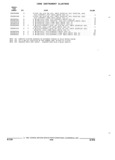 Previous Page - Parts and Accessories Catalog 32C February 1993